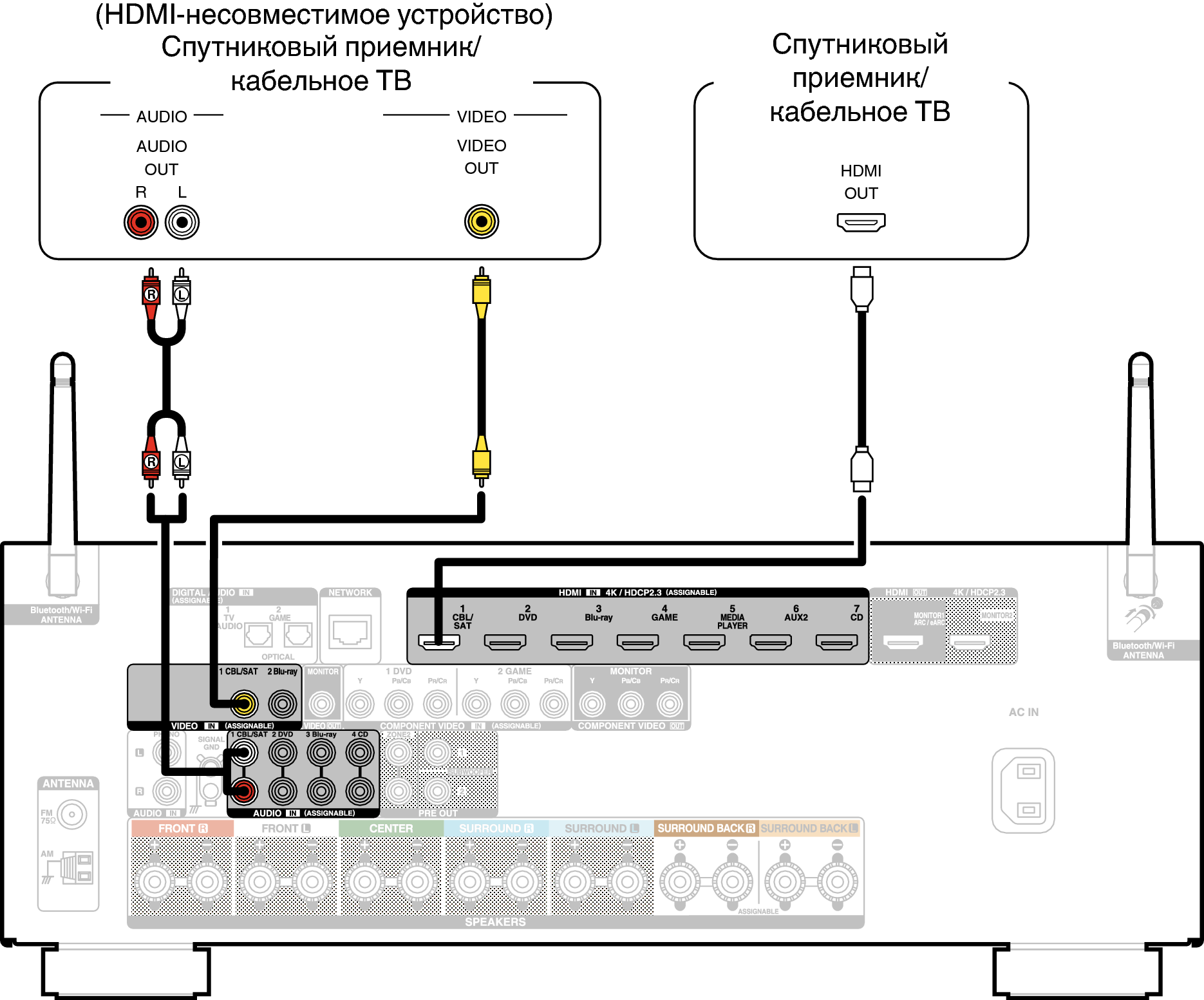 Conne SAT X26E2